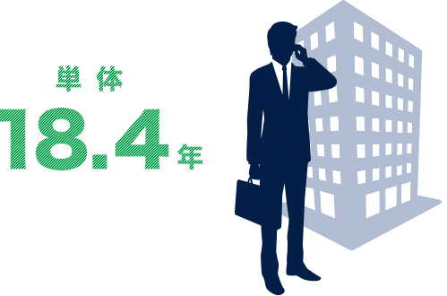 単体18.4年